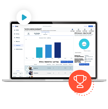 Laptop displaying graphs and charts