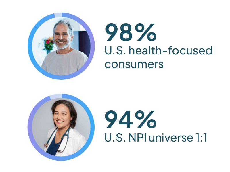 Two portraits with percentages, one 98% and the other 94%.