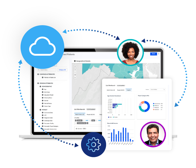 Laptop with charts, cloud icon, and two smiling profile photos.