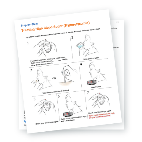 Krames PDFs
